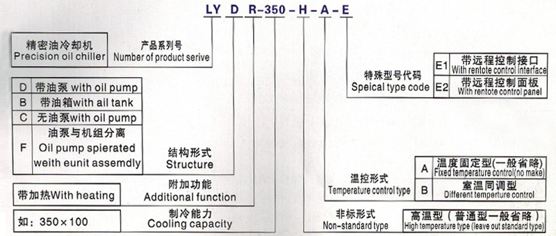 智能油冷機造型