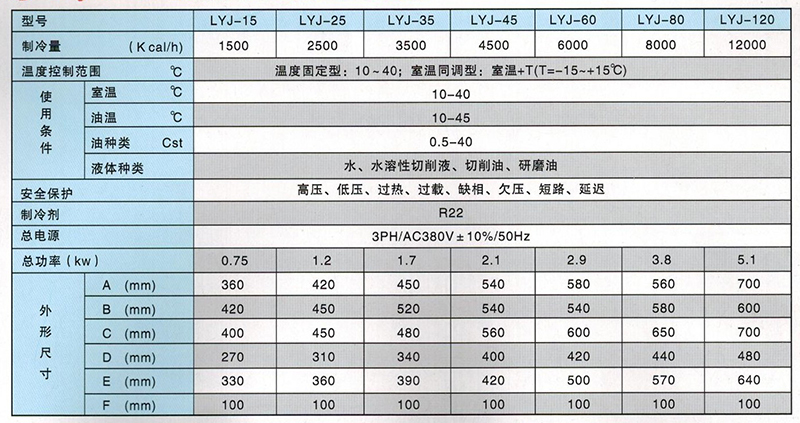 油液冷卻機參數