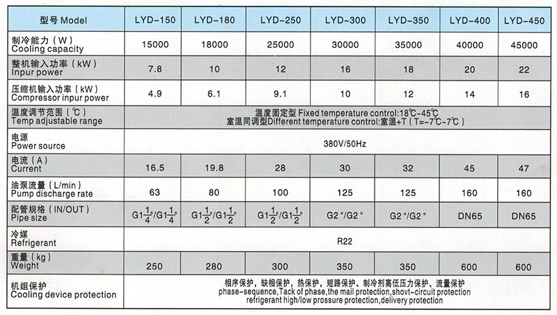 油冷機參數表