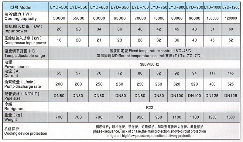 油冷機參數表